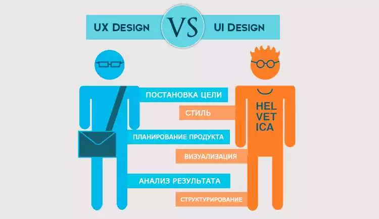 Разработка Пользовательского Интерфейса С Учетом Ux/Ui Дизайна
