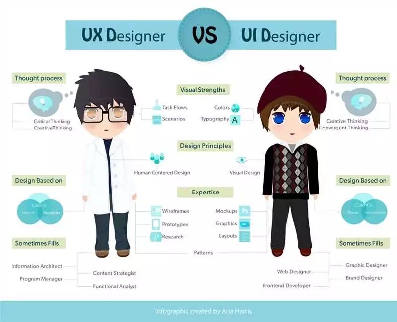 Проектирование Ux/Ui Дизайна Для Веб-Сайтов