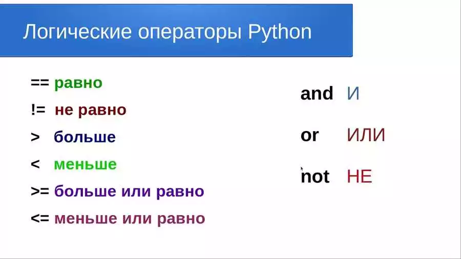 Логические операторы в Python