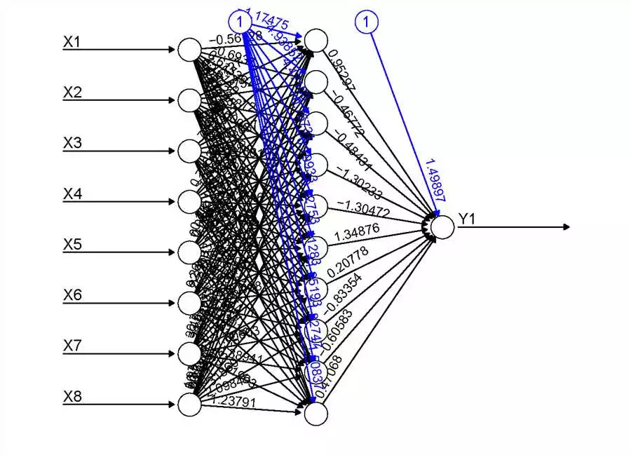 Оптимизация Моделей Нейронных Сетей