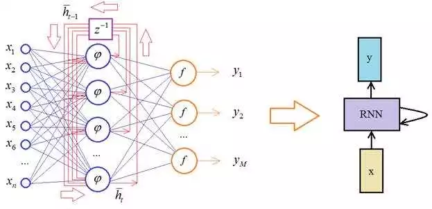 Использование рекуррентных нейронных сетей на Python для машинного обучения