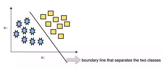 Построение рекуррентных нейронных сетей на Python с помощью TensorFlow