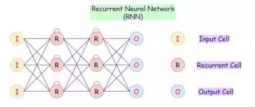 Практическое применение нейронных сетей на Python и NumPy модели прогнозирования временных рядов