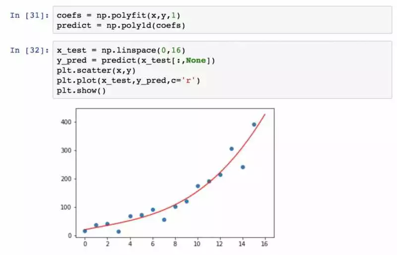 Анализ данных на Python